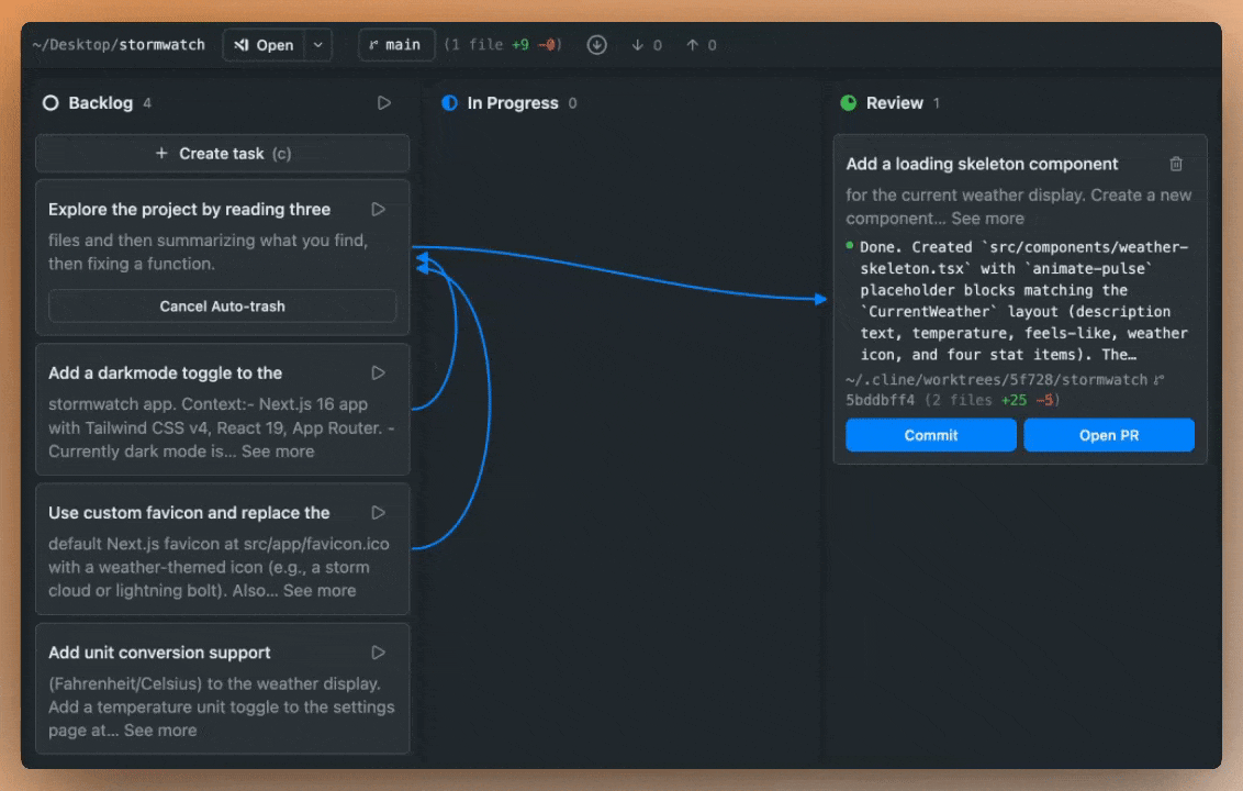 Cline Kanban board showing Backlog, In Progress, and Review columns with dependency arrows between cards and an agent completing a task with Commit and Open PR buttons